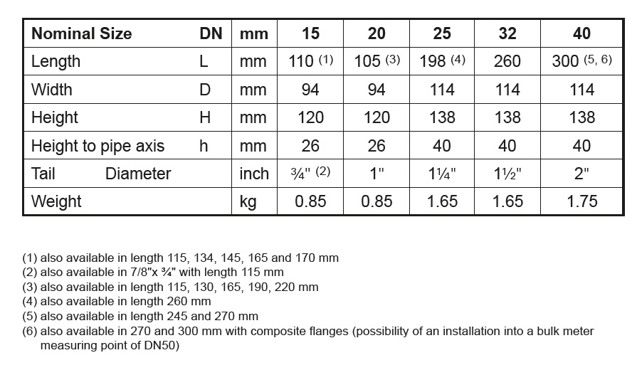 Domestic Water Meter Sizing Chart My XXX Hot Girl